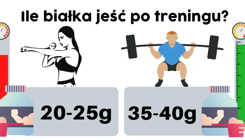 Ile białka po treningu? Odkryj klucz do szybkiej regeneracji mięśni